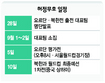 체면구긴 축구 명예회복 ‘시동’