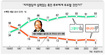 ‘브래들리 유령’도 14%p 뒤집기는 힘들다