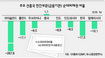 은행권 단기외채 과잉이 ‘외국인 불신 진앙’