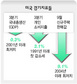 오바마 “규제” 매케인 “투명성” 해법 갈려