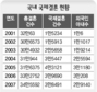 2020년 어린이 5명중 1명 ‘다문화가정 자녀’