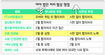 언론관련법 최대쟁점 한 “2월에…” 민 “시한없이”