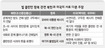 “신뢰 조성”↔“달라진 것 없다” 북-미 대화내용 ‘진실게임’