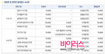 값 비싼 수시 원서비, 청소년들은 부담돼