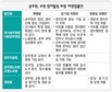야 ‘공무원 정당가입 허용’ 추진