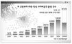 보이지 않는 ‘제5의 전장’<br>미, 사이버공격 ‘경계경보’