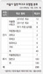 통학에 50분…빼앗긴 학교선택권