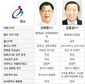 전·현 또 맞대결…수능성적 공개 의견 갈려
