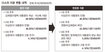 다스 지분 5%, MB의 청계재단 품으로