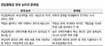 반값 등록금은 부실대학에 세금 퍼주기?
