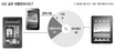 Is the Kindle Fire a Galaxy Tab killer?