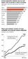 The rich get richer, irregular workers earn less