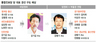 당권파, 강병기 지지…‘진보당 재장악’ 나섰다