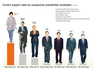 Poll results show tight race for presidency between Park and Ahn