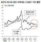 “증권사 말단이 적당히 CD금리 ‘호가’ 입력할 때도 있다”