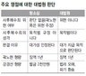 “법리해석 부적절했지만 원심 확정”<br>대법 ‘곽노현 유죄’ 아리송한 판결