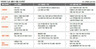 신세계 그룹차원 노조설립 저지…5개조 만들어 감시했다