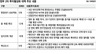 ‘서울면적 18배’ 계획관리지역 규제 완화…식당·숙박시설 가능