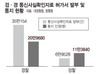 [단독] ‘내사’ 핑계로 통신자료 마구 들춰봐…통비법 개정해야