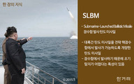 [한 장의 지식] SLBM