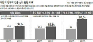 “사전적 구조개혁”-“사후적 행위규제” 대책 엇갈려