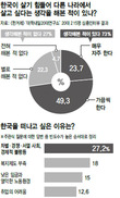 <font color=#278f8e>청년에게 공정한 출발선을 ②</font> 호주 이민법 강화로 ‘영주권 별따기’…워홀러들 돈만 벌고 오는 경우 많아