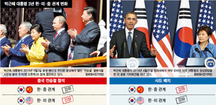 결딴난 균형외교…한국, 미·일동맹 ‘하위 파트너’ 전락