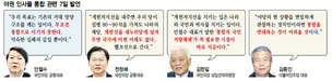 ‘안철수 대 천정배·김한길’…야권연대 갈등에 결별 치닫나