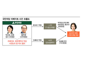 ‘박선숙 의원 허위계약서 작성 개입했나’ 최대 쟁점