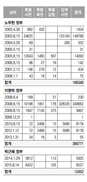 “국민 공감하게 특사제도 개선”말뿐