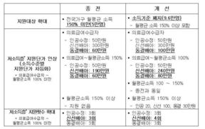 ‘아기 울음소리 들리는 사회’를 위해, 신혼부부 지원 패키지 마련