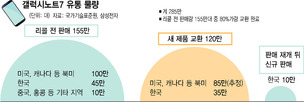 삼성·정부, 갤럭시노트7 대응에 안전불감증 노출