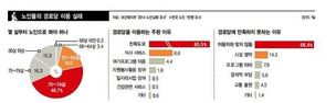 전국 6만4568곳…외국엔 없는 한국만의 상호 돌봄공간