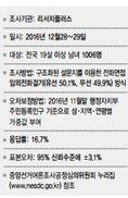 문재인 지지층은 ‘소통’, 반기문 지지층은 ‘경륜’