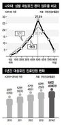 면역력 약한 50~60대, 예방접종 고려를