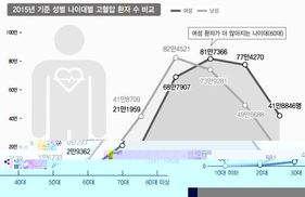 눈 혈관에 합병증 생기면 실명 위험