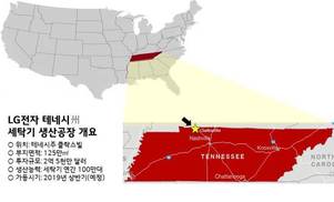 LG, 미국에 세탁기 100만대 공장…“창원 물량은 변함없이”   