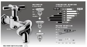 아랫배 통증에 소변은 찔끔…탈 많은 ‘그곳’ 없애면 안돼요?