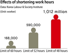 Unions offer to accept fewer hours and lower wages to create jobs for young people 