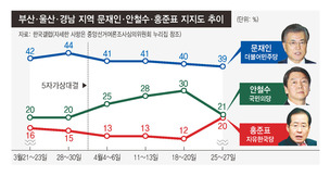 왜 부산이 변수인가