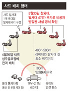 문 대통령 취임 보름 지나도록 ‘사드 4기’ 보고 누락 왜?