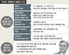 “대화 어느때보다 절실”…평화협정·남북교류 등 모든 카드 꺼내