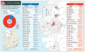 미군기지 반환 이행률, 약속했던 면적의 11% vs 50%