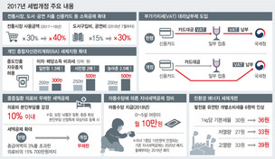 아동수당 받아도 ‘자녀세액공제’는 3년간 더 유지한다