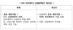 [단독] EBS, 고 박환성 PD 폭로한 ‘간접비’ 폐지 검토