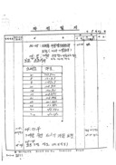 [단독] 5·18 도청 진압때 공수부대 ‘무장헬기 투입 문서’ 첫 확인