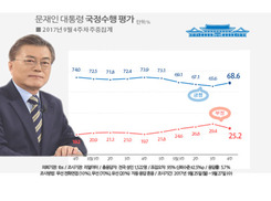  ‘문라이트’ 언제까지 빛날까