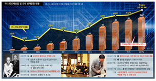 반도체 백혈병 논란 10년…끊이지 않는 ‘1급 발암물질’ 감광액 유출