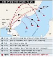 “북 ICBM급 중 가장 진전”…대기권 재진입 기술은 불투명