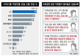 “대기업 신입들 하청업체 데려가 갑질 가르쳐”